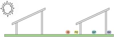 Photovoltaic panels have altered grassland <mark class="highlighted">plant biodiversity</mark> and soil microbial diversity